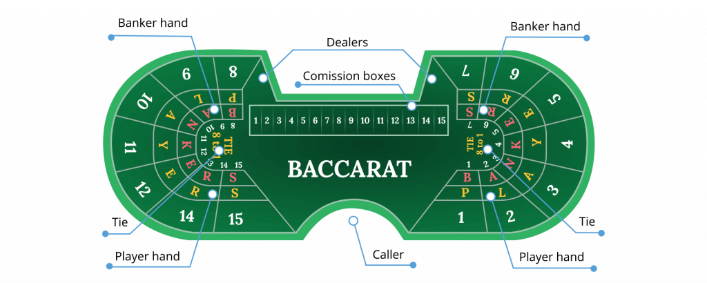 Baccarat-Table-description