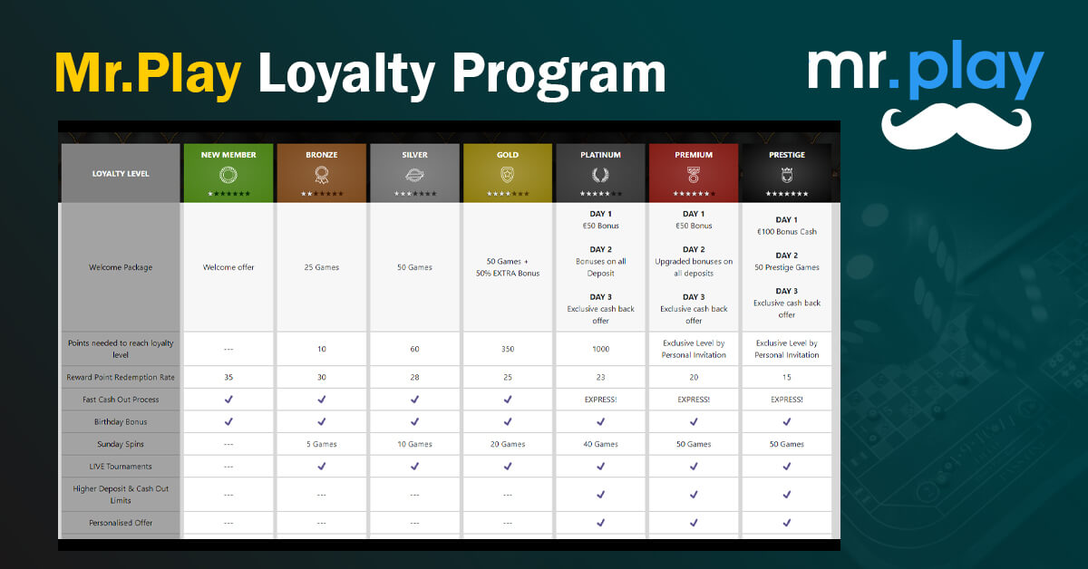 Mr.Play-Loyalty-Program