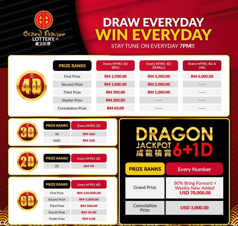 Grand Dragon payout rate